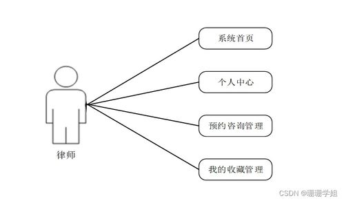 計算機畢業設計ssm法律咨詢公司管理信息系統的分析與設計l0u269 附源碼 新手必備